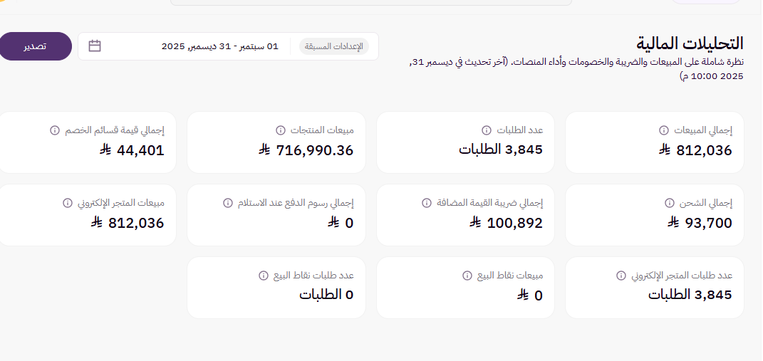 Financial Analytics